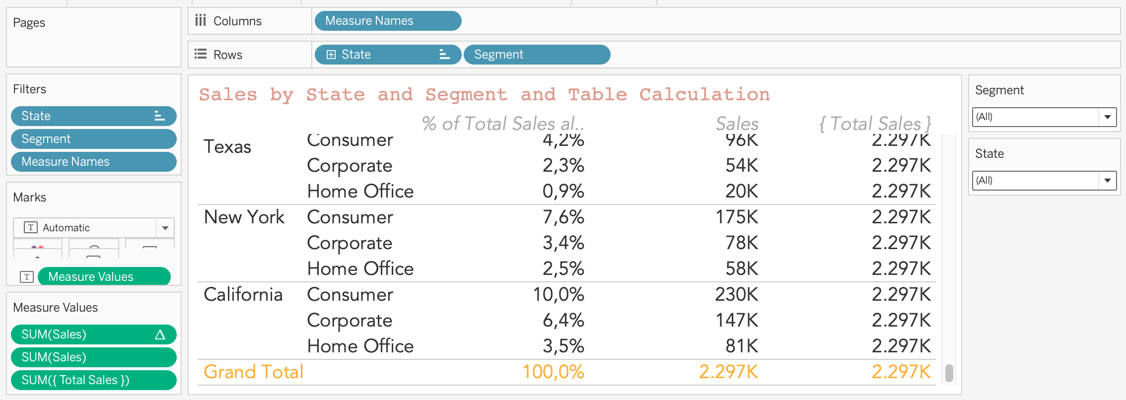 Sales by State and Segment and Percent of Total Quick Table Calculation